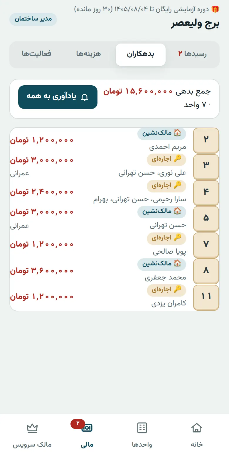 فهرست بدهکاران